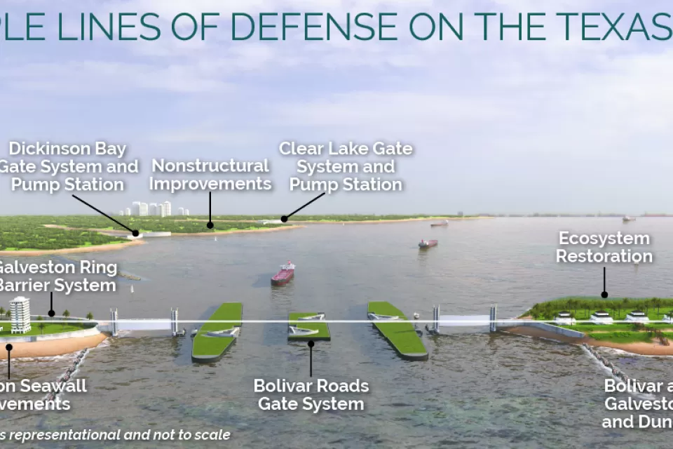 Coastal Resilience